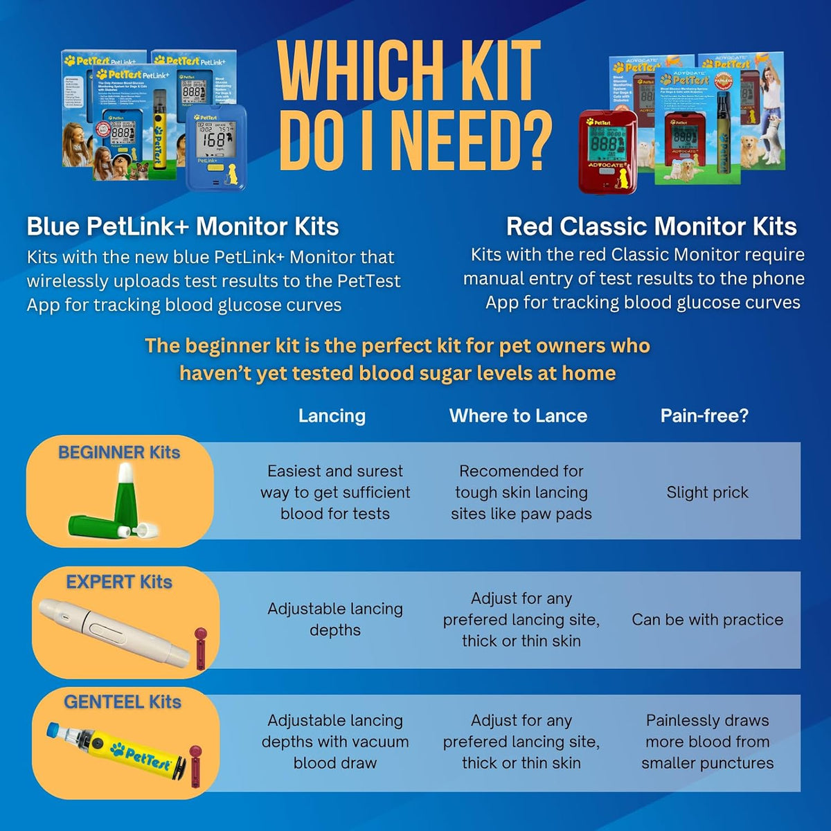 PetTest Beginner Glucose Monitoring Kit