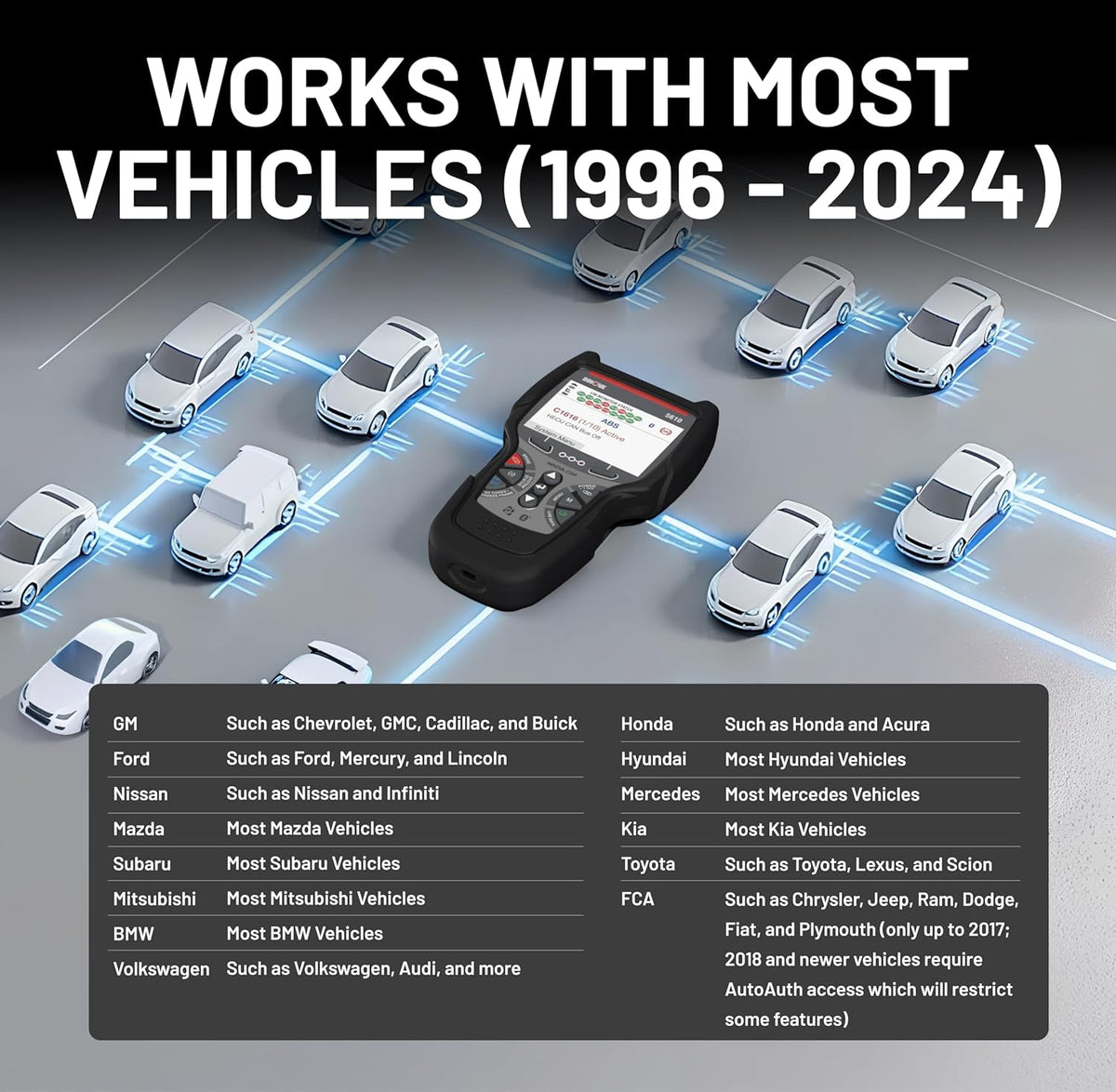 Innova 5610 OBD2 Bidirectional Scan Tool