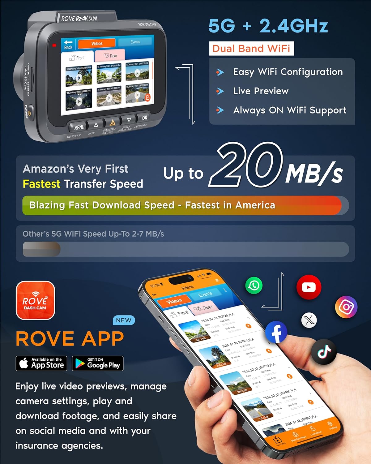 ROVE R2-4K DUAL Dash Cam Front and Rear,